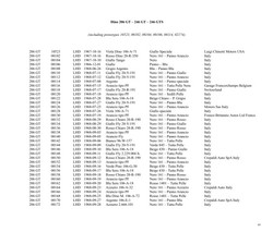 Dino Register by Cyrille Jaquinot Cavallino Market page 81